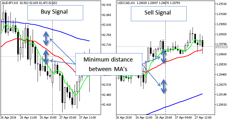 BSS 1_0 - expert for MetaTrader 5