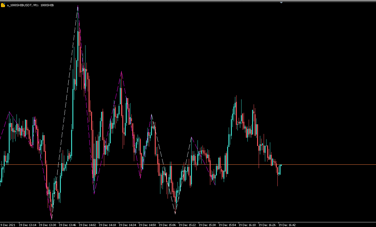 ZigZag NK Sound Alerts on Bar Change - indicator for MetaTrader 5