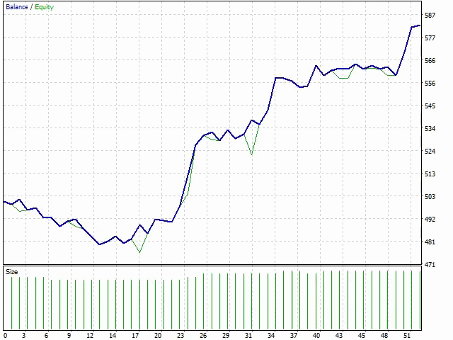 Fast In Fast Out Strategy - expert for MetaTrader 4
