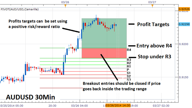 False Breakouts Counter - indicator for MetaTrader 5