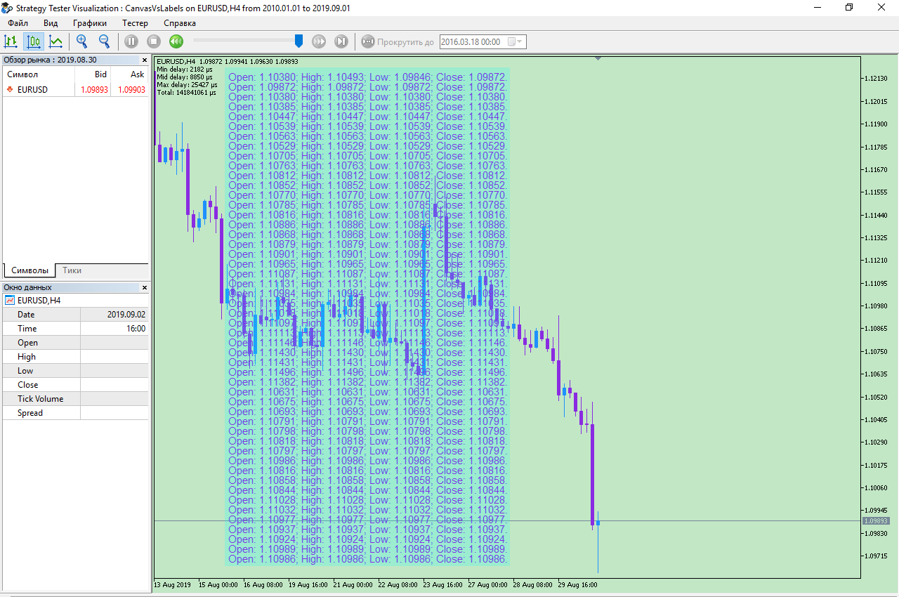 Display optimized for console-type chart text output - library for MetaTrader 5