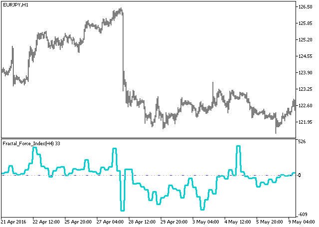 Fractal_Force_Index_HTF - indicator for MetaTrader 5