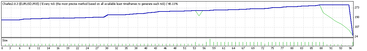 BreakOut + MM + Multi-currencies - expert for MetaTrader 4