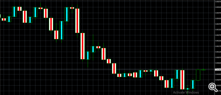 Bullish Bearish Color - indicator for MetaTrader 4