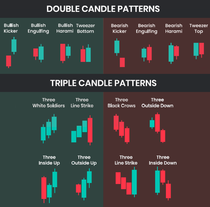 Candlestick patterns - indicator for MetaTrader 5