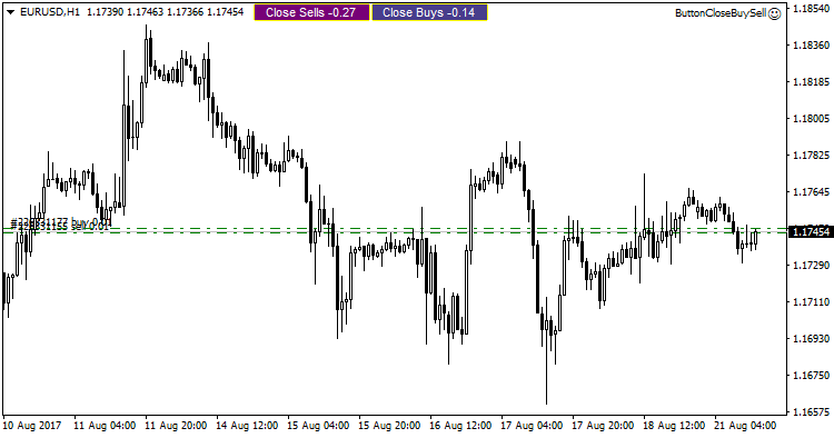 Track/close buys and sells buttons - expert for MetaTrader 4