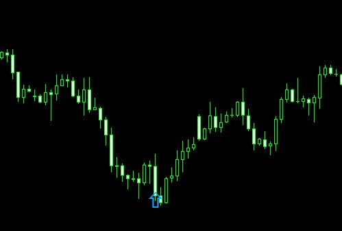 Rsi alert plus - indicator for MetaTrader 5
