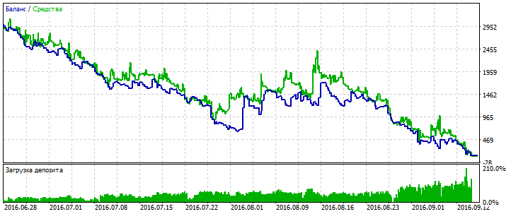 Master_MM_Droid - expert for MetaTrader 5