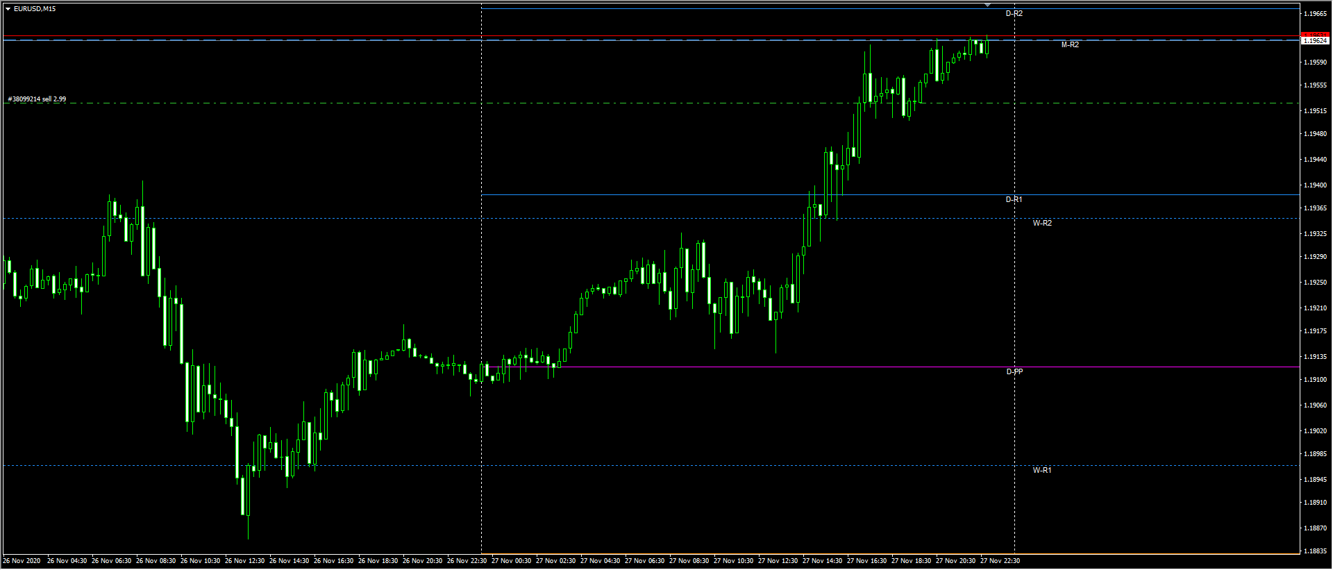PivotPointsLines _v1.1 - indicator for MetaTrader 4