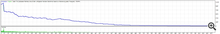 Grid Trading Algo - expert for MetaTrader 4