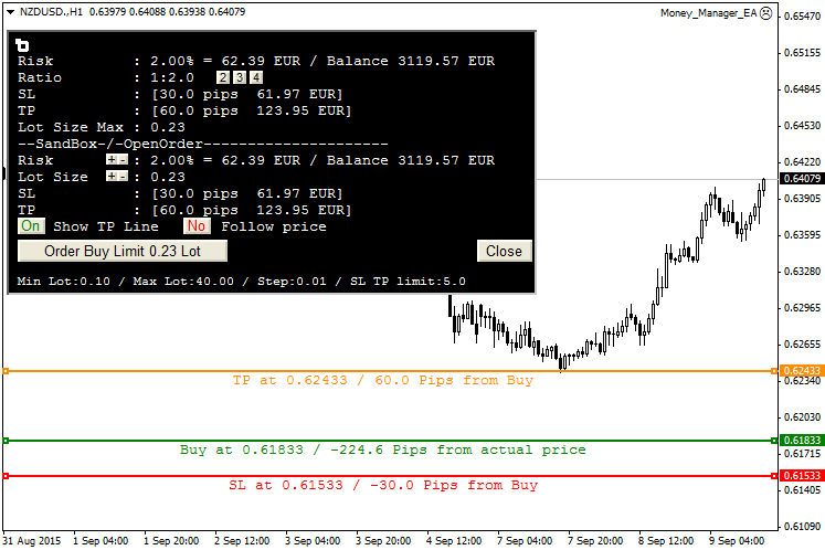 Money Manager Graphic Tool - indicator for MetaTrader 4