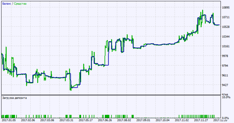 Exp_XAng_Zad_C_Tm_MMRec - expert for MetaTrader 5