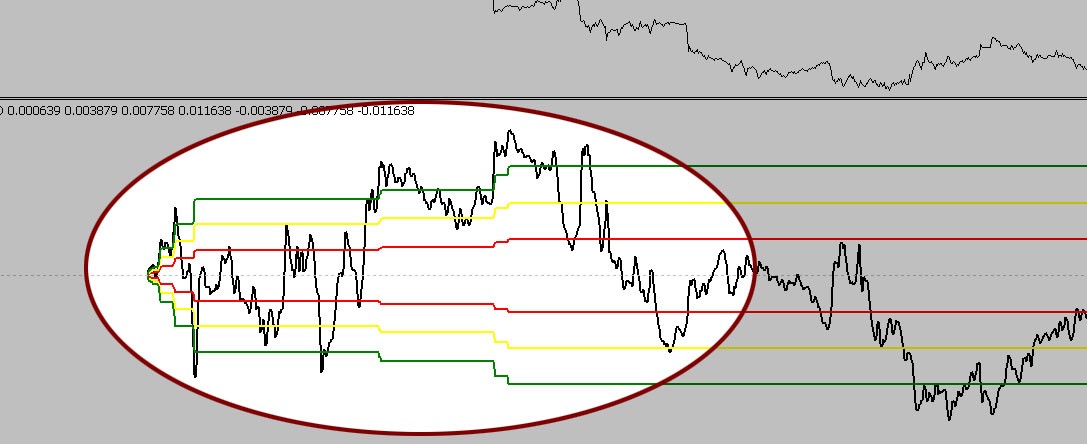 iSpread is a spread indicator for pair trading - indicator for MetaTrader 5
