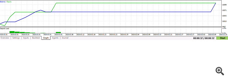 Professor v3 - expert for MetaTrader 5