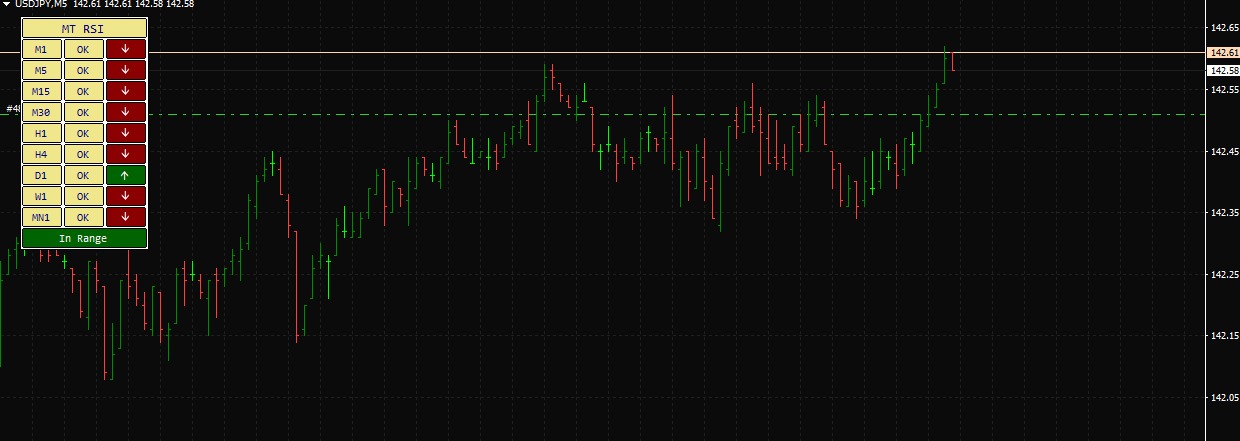 RSI Timeframe Analyzer - indicator for MetaTrader 4