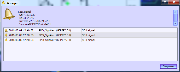 BykovTrendAlert - indicator for MetaTrader 5