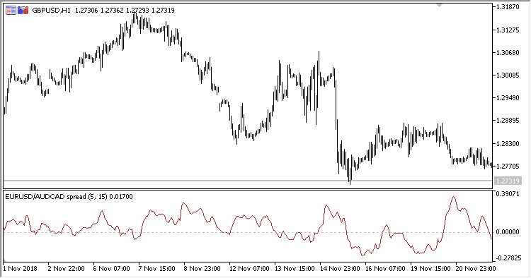 Spread_Oscillator - indicator for MetaTrader 5
