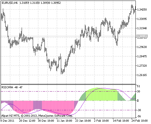 RSIOMA - indicator for MetaTrader 5