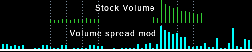 Volumes Spread mod - indicator for MetaTrader 5