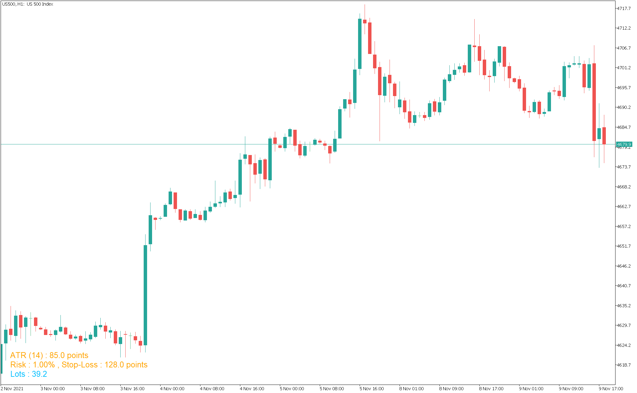 Position Size Calculator - indicator for MetaTrader 5