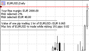 Lot calculator - risk management tool - indicator for MetaTrader 5