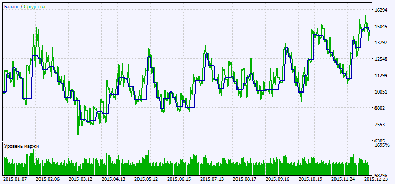 Exp_i-KlPrice_Vol - expert for MetaTrader 5