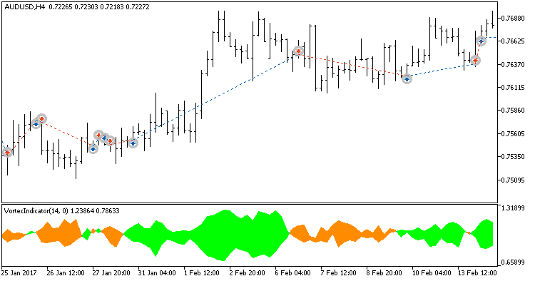 Exp_VortexIndicator_MMRec_Duplex - expert for MetaTrader 5