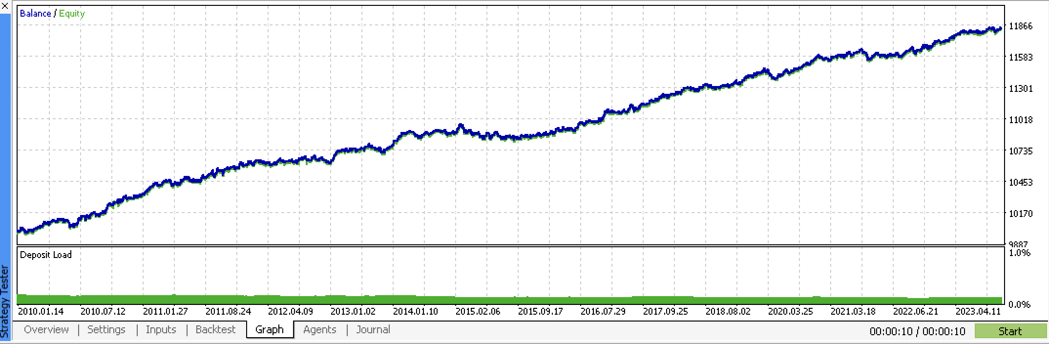 ONNX Trader - expert for MetaTrader 5