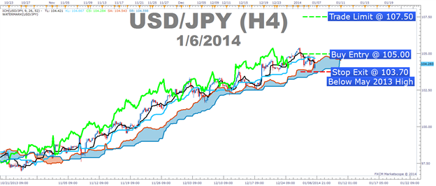 3XMA_Iсhimoku - indicator for MetaTrader 5