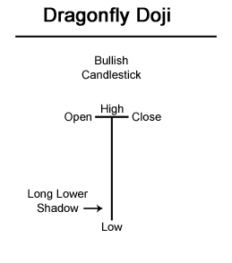 Doji_Arrows - indicator for MetaTrader 5