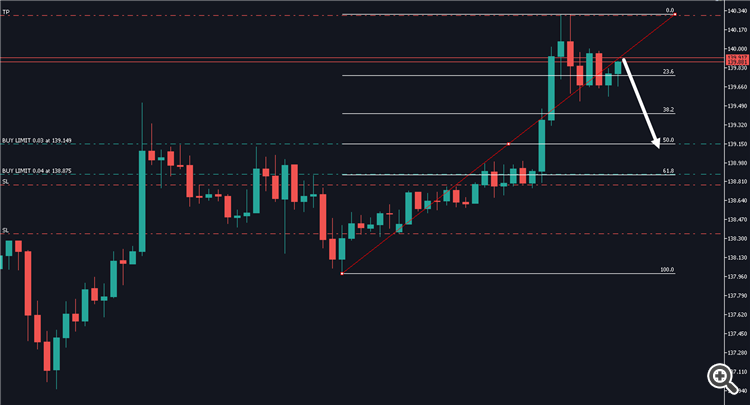 EA Fibonacci Potential Entry - MT5 - expert for MetaTrader 5