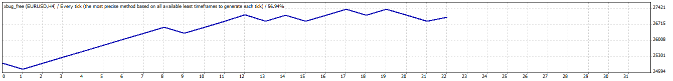 X bug free version v4.0 - expert for MetaTrader 4