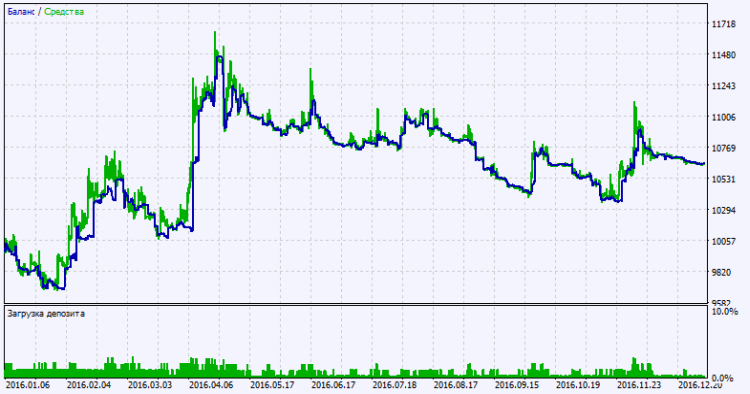Exp_ColorXPWMA_Digit_NN3_MMRec - expert for MetaTrader 5