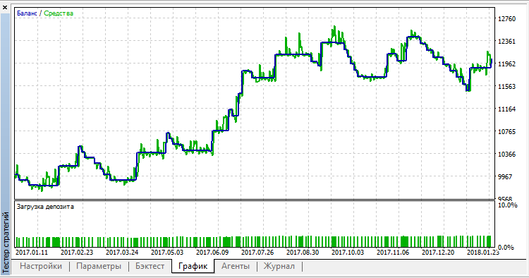 Trend Me Leave Me - expert for MetaTrader 5