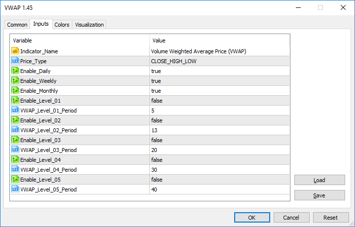 VWAP - Volume Weighted Average Price - indicator for MetaTrader 5