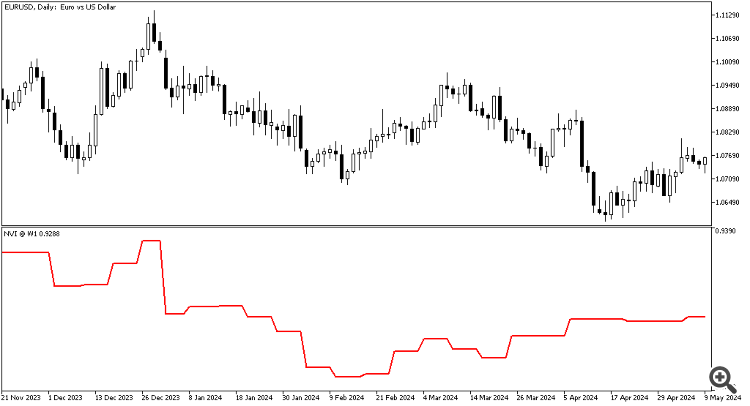 Negative Volume Index indicator - indicator for MetaTrader 5