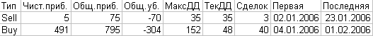 Grouping account history - script for MetaTrader 4