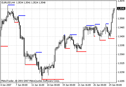 DT-ZigZag-Lauer - indicator for MetaTrader 4
