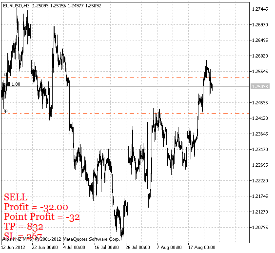 PositionInfo - indicator for MetaTrader 5