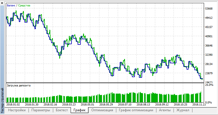 Back kick - expert for MetaTrader 5