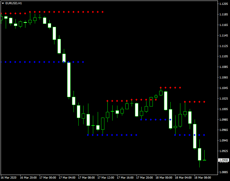 Support and Resistance MT4 - indicator for MetaTrader 4