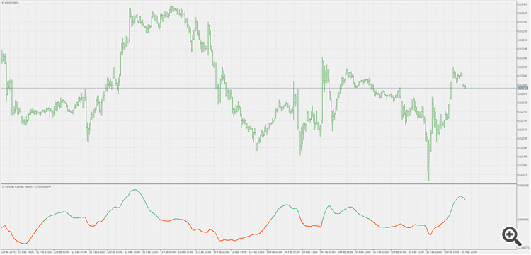 Kalman velocity - multi time frame version - indicator for MetaTrader 5