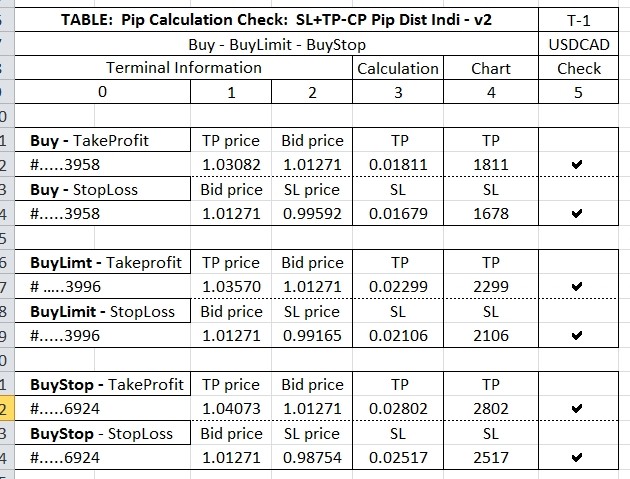 SL+TP-CP DIST INDI - v2 - indicator for MetaTrader 4