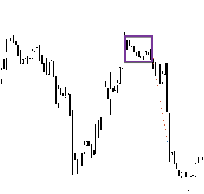 Range BreakOut EA - expert for MetaTrader 5