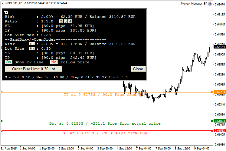 Money Manager Graphic Tool - indicator for MetaTrader 4