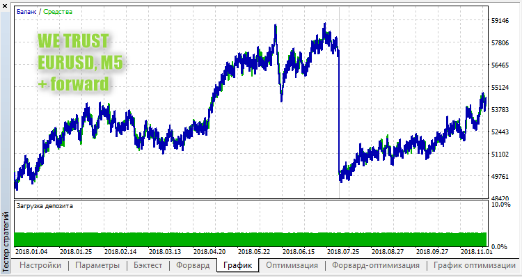 WE TRUST - expert for MetaTrader 5