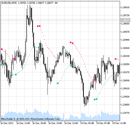 BuySell - indicator for MetaTrader 5