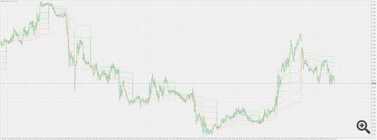 Dynamic pivots - any time frame - indicator for MetaTrader 5