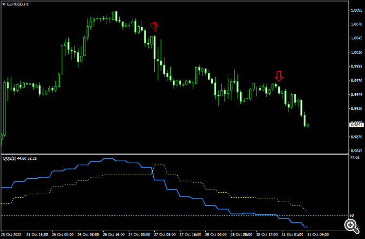 QQE Quantitative Qualitative Estimation MT5 - indicator for MetaTrader 5