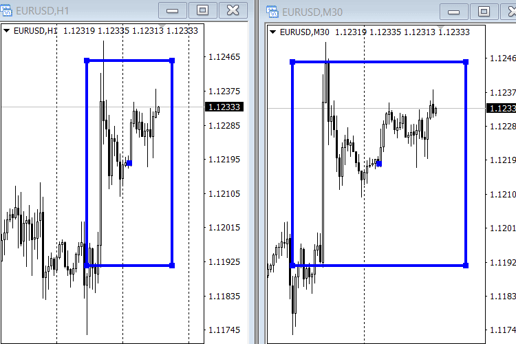 VR Sync Chart Lite MT 5 - indicator for MetaTrader 5